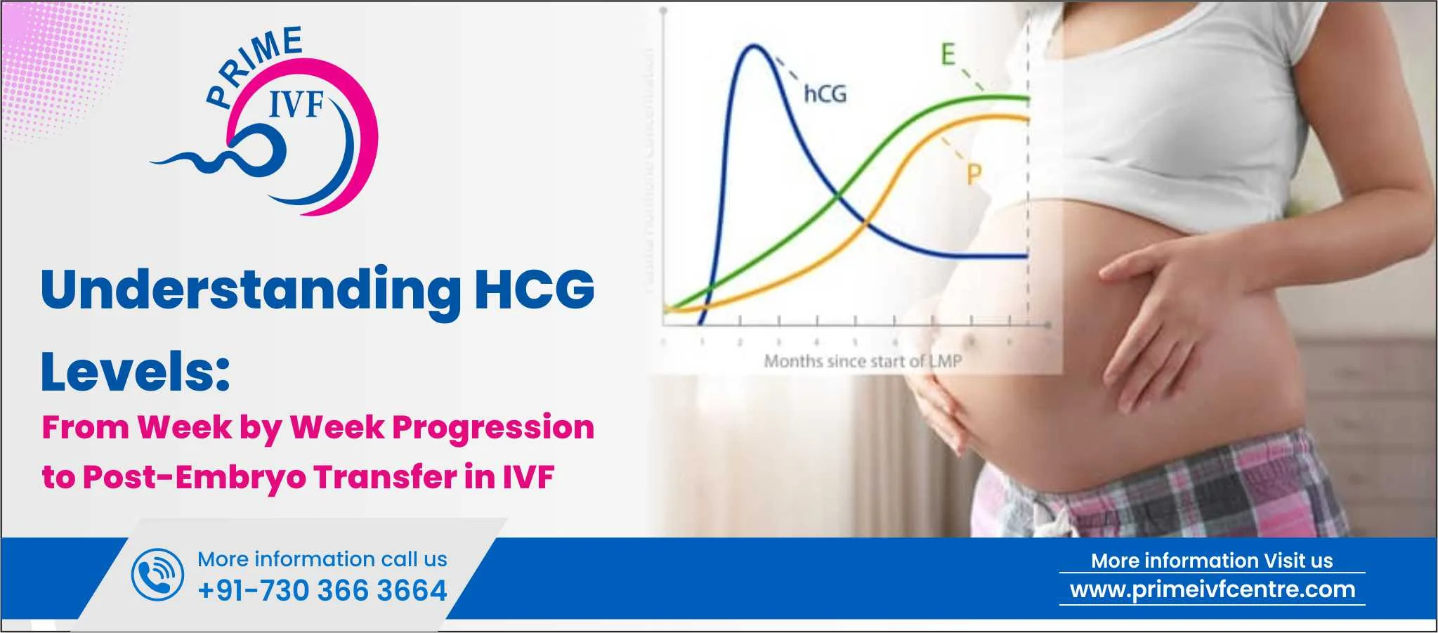 HCG Levels Week by Week: From Progression to Post-Embryo Transfer in IVF